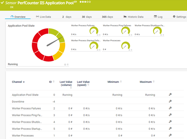 PerfCounter IIS Application Pool Sensor PerfCounter IIS Application Pool Sensor