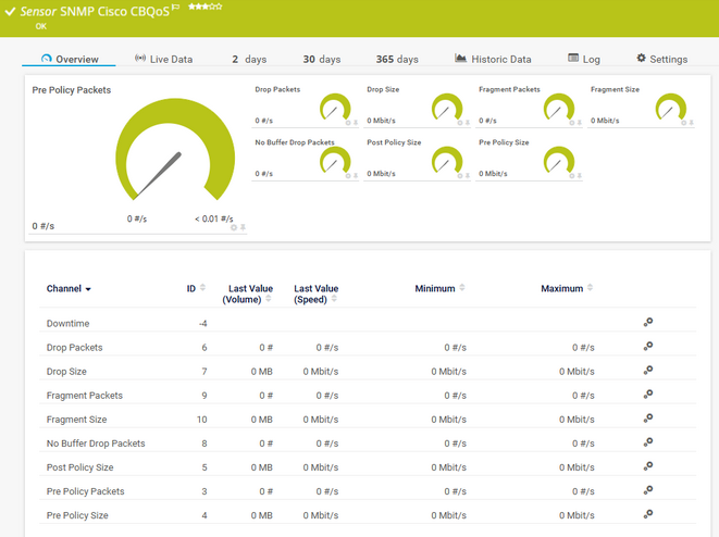 SNMP Cisco CBQoS Sensor SNMP Cisco CBQoS Sensor